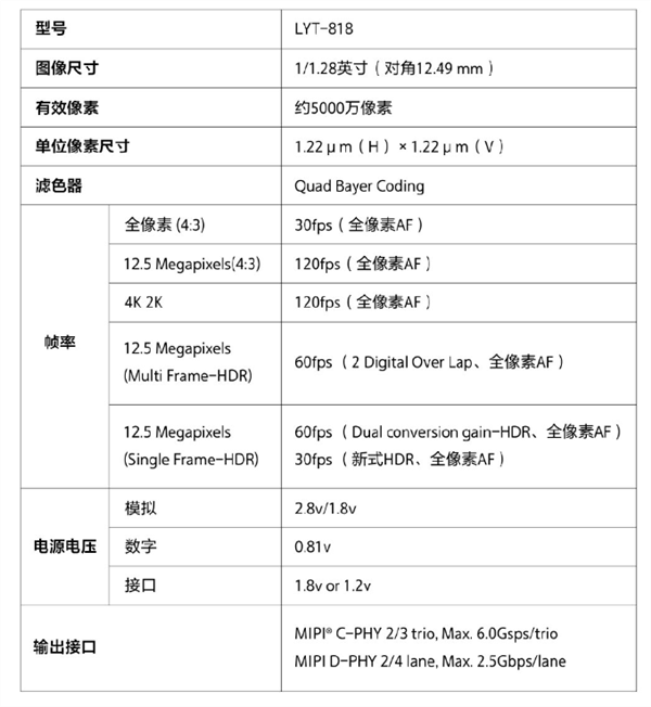 拍影片超越一英寸！vivo X200系列全球首發藍圖×索尼LYT-818定製感測器