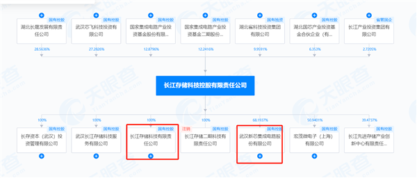 背靠長江儲存！武漢晶片獨角獸新芯股份IPO獲受理：計劃投310億