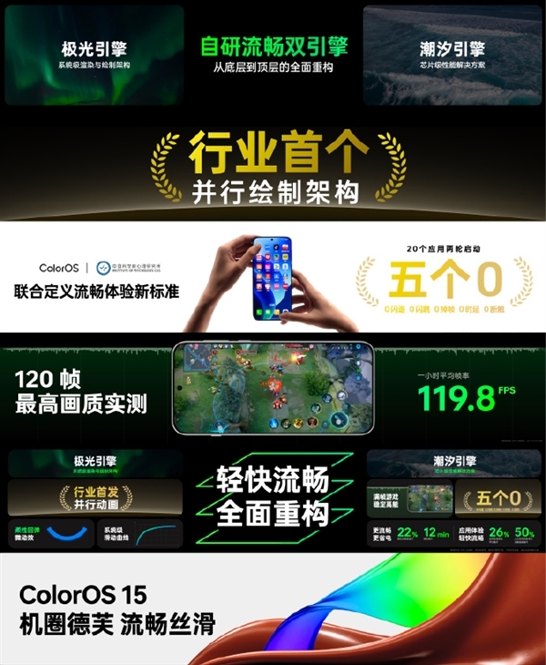 機圈德芙！ColorOS 15搭載行業首個並行繪製架構：支援並行動畫