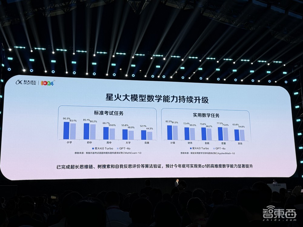 微軟AI CEO蘇萊曼專訪：揭秘與OpenAI o1關係，Copilot目標是情感支援