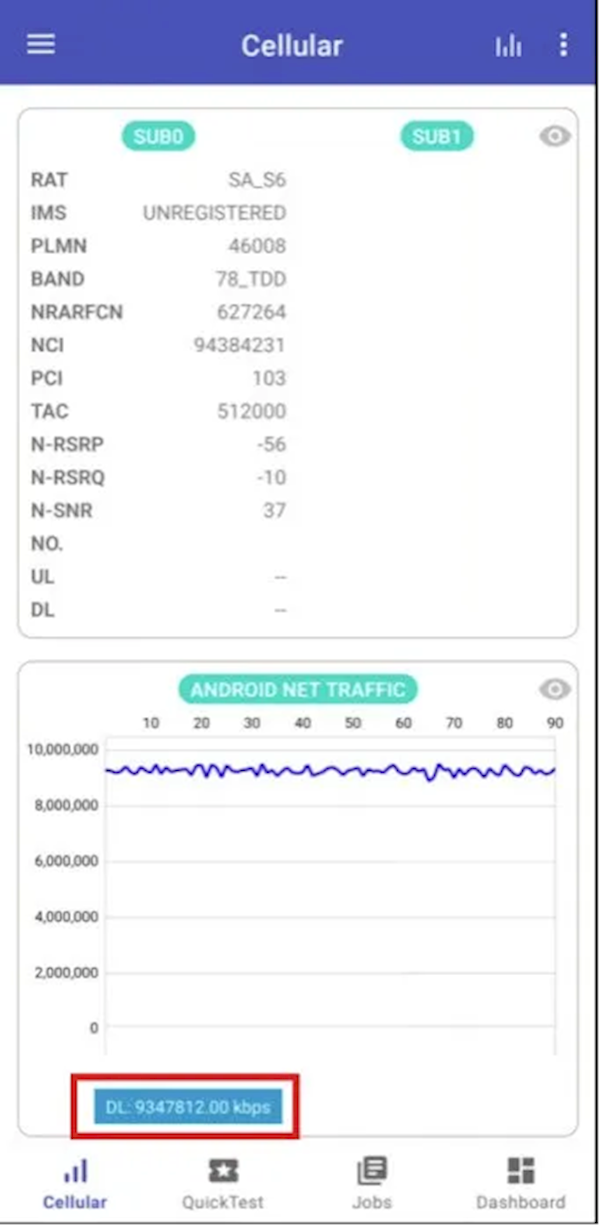 聯通、高通、中興聯手驗證：手機網速突破9.3Gbps！