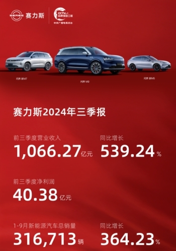 賽力斯釋出三季報：前三季營收1066.27億元，新能源車銷量316713輛