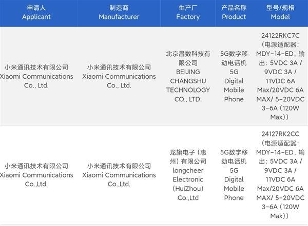 Redmi K80全系入網：驍龍8至尊版極致價效比旗艦