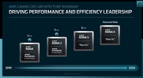 AMD FSR 4.0來了！RDNA4顯示卡首次AI幀生成