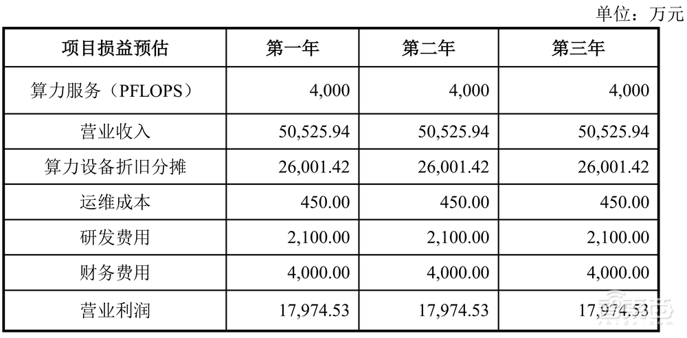 ChatGPT AI搜尋上線即翻車！OpenAI回應：Ilya看到了什麼