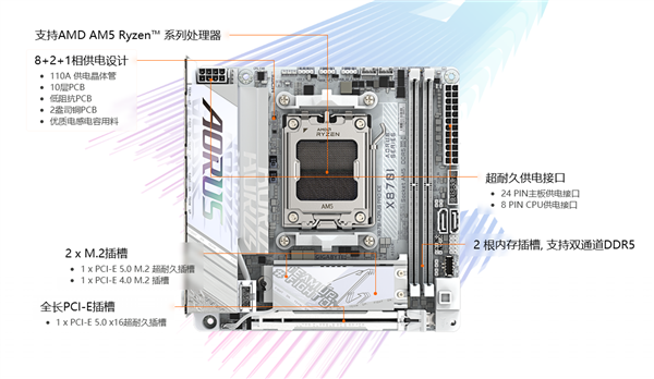 技嘉釋出第一款X870 ITX迷你小板：通體純白