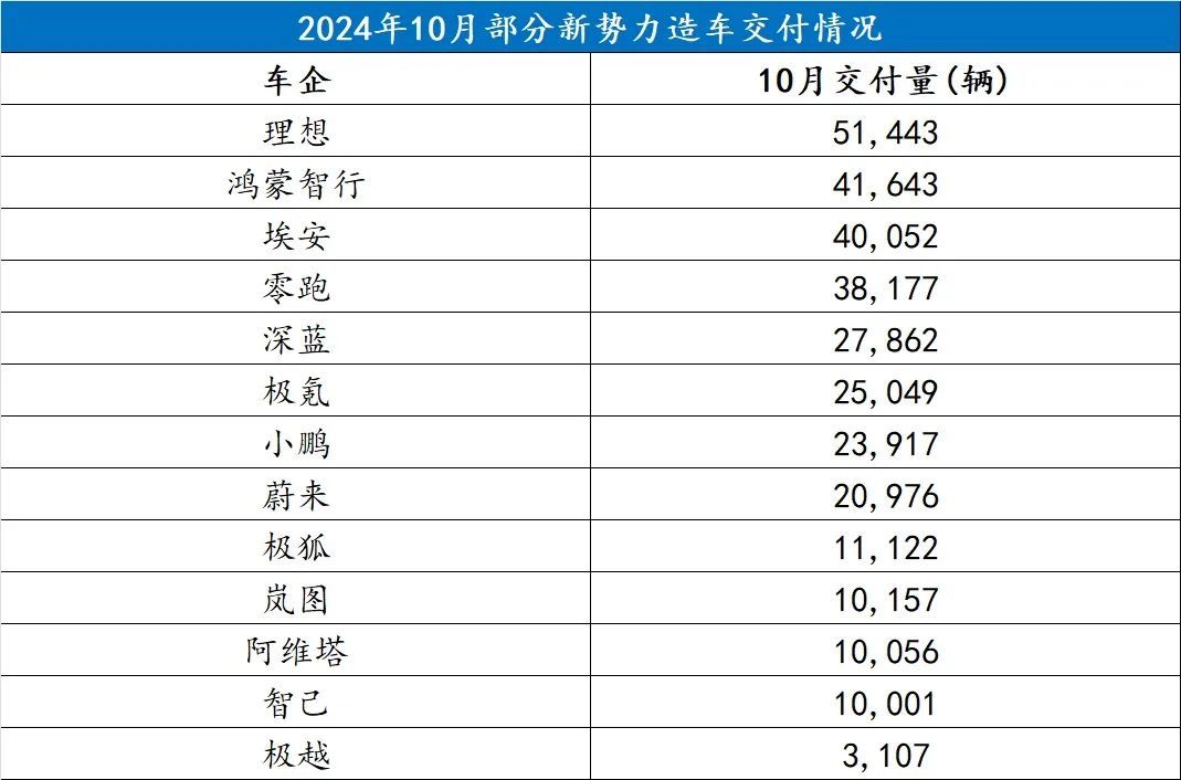 “捱罵”是蔚來與樂道成長路上的必修課