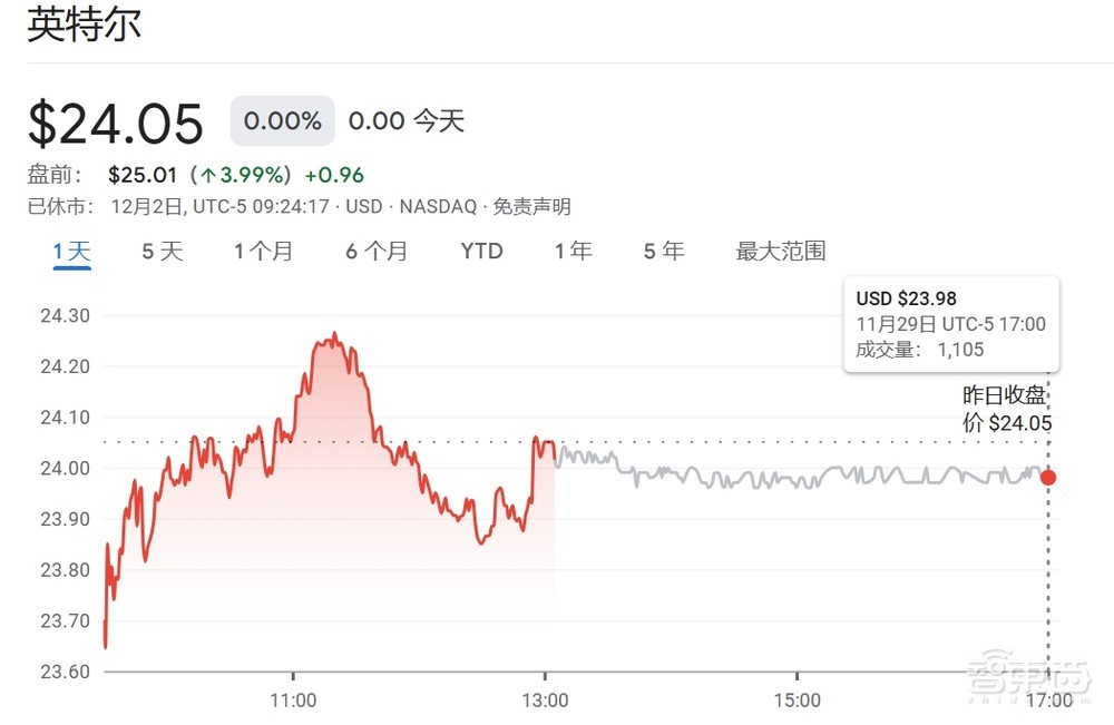 人形機器人融資，爆爆爆！