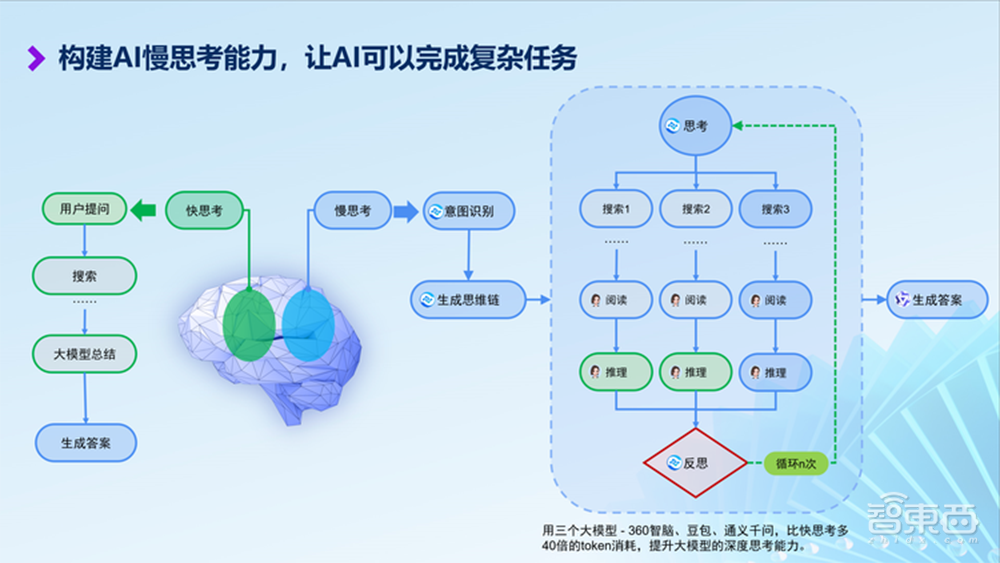 黃仁勳明天登港！沈向洋3小時重磅演講：釋出多款大模型，具身智慧激情碰撞