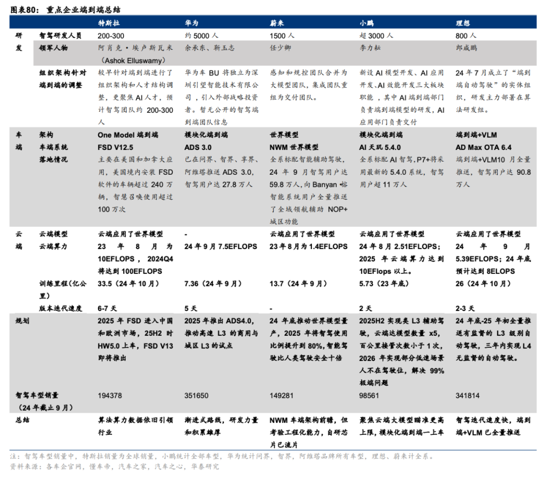 圖/華泰證券