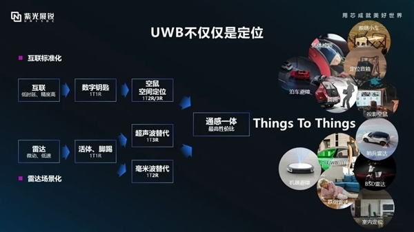 6nm工藝打造！紫光展銳首款車規級5G座艙晶片平臺A7870上車