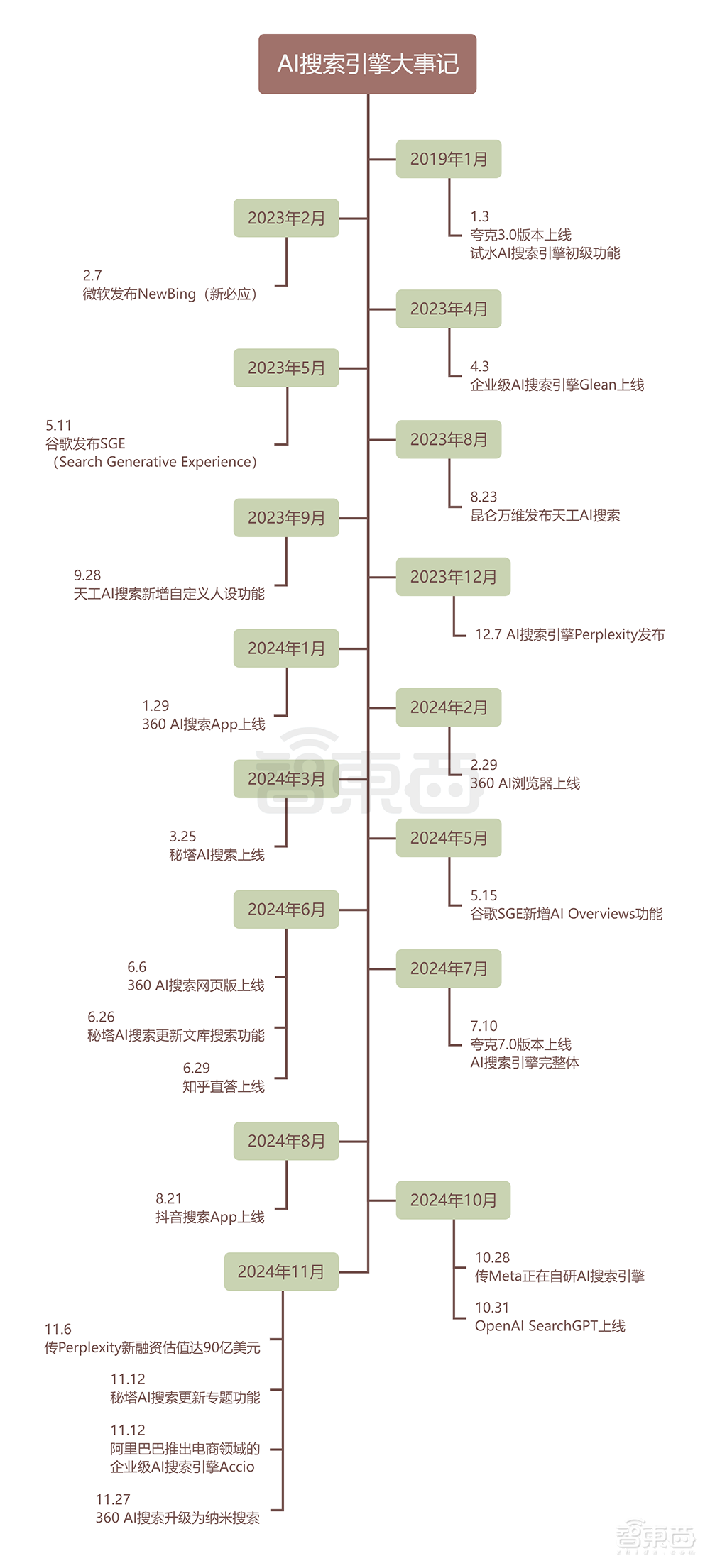 黃仁勳明天登港！沈向洋3小時重磅演講：釋出多款大模型，具身智慧激情碰撞