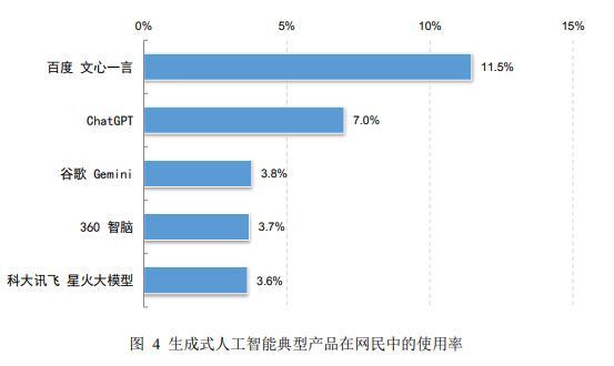 中青年、高學歷網民為主要使用者