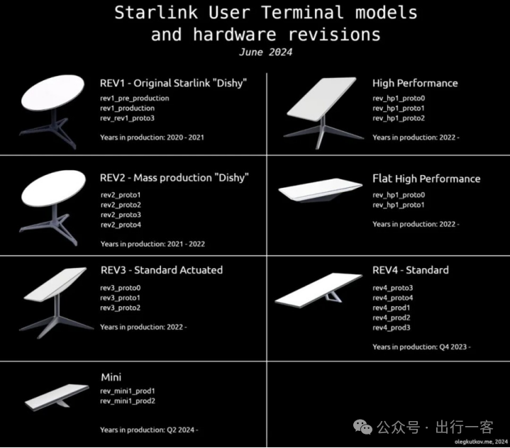 “星鏈”終端介紹