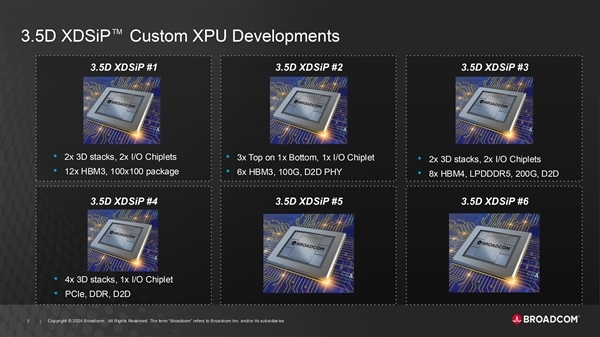博通釋出3.5D XDSiP晶片封裝：6000平方毫米龐然巨物