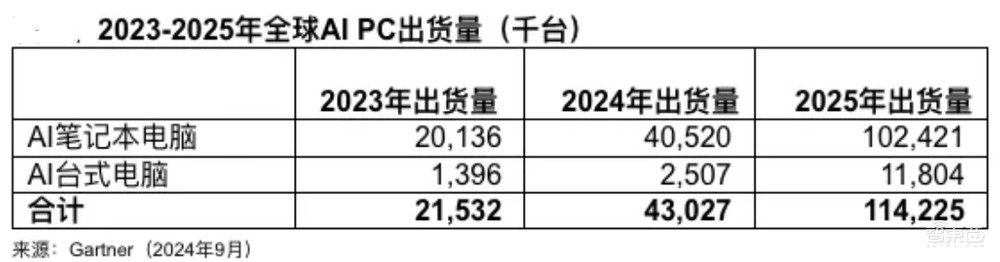 馬斯克擴建超級計算機Colossus 要裝下100萬塊GPU