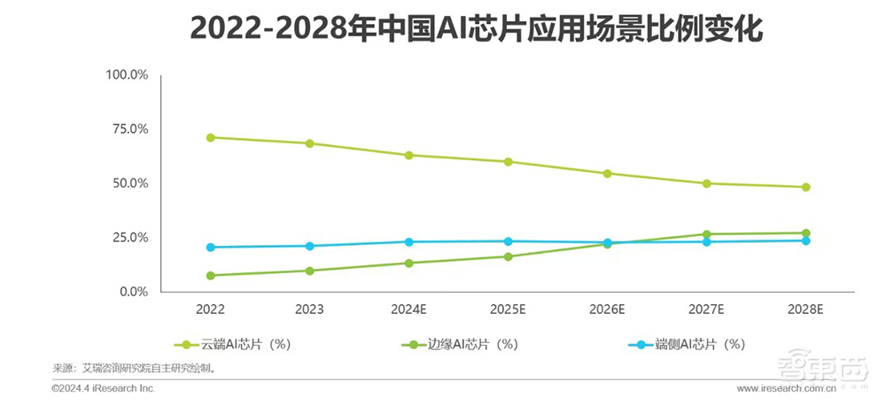 馬斯克擴建超級計算機Colossus 要裝下100萬塊GPU