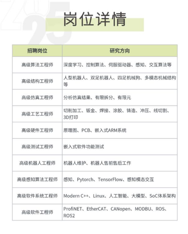 比亞迪佈局機器人：全球招聘具身智慧人才