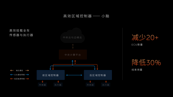 蔚來ET9先進數字架構正式釋出 將支援多品牌複用