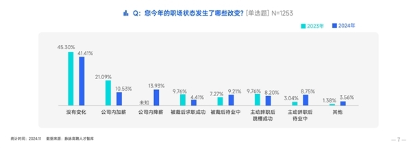 中國職場人求職目標2024最新排名：國企/事業單位第一 外企第二