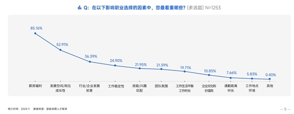 中國職場人求職目標2024最新排名：國企/事業單位第一 外企第二