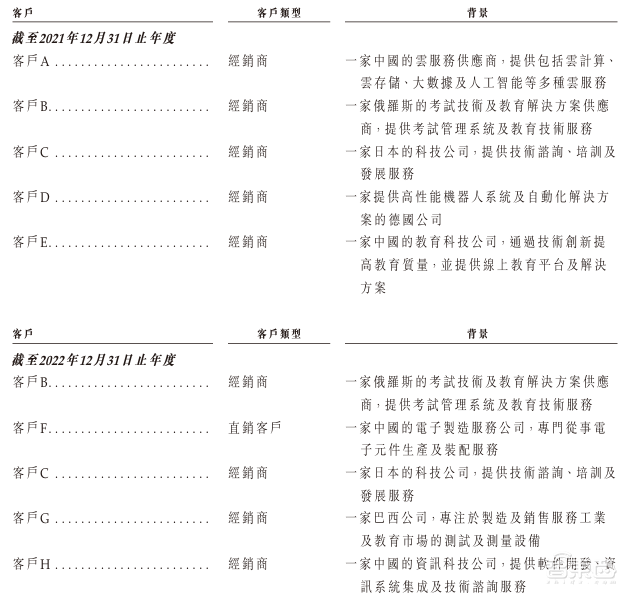 李飛飛專訪：實現全面智慧，解決3D智慧是基礎性工程