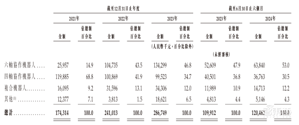 李飛飛專訪：實現全面智慧，解決3D智慧是基礎性工程