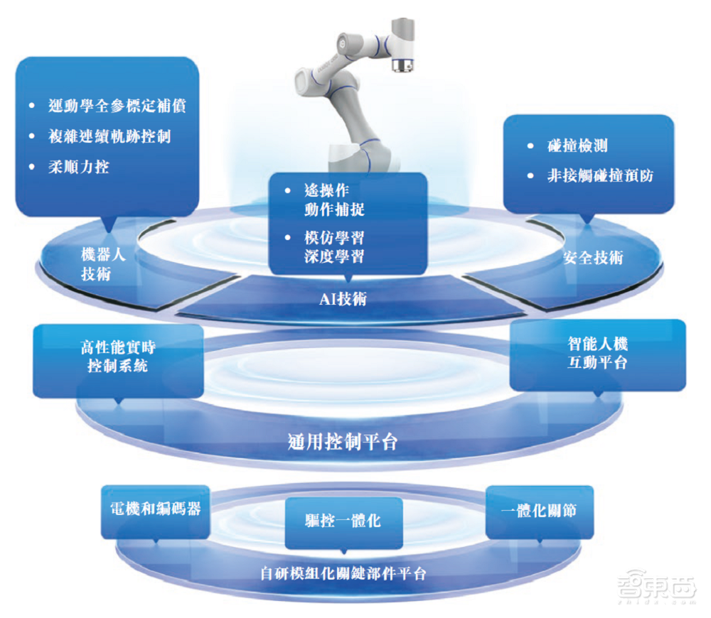 李飛飛專訪：實現全面智慧，解決3D智慧是基礎性工程