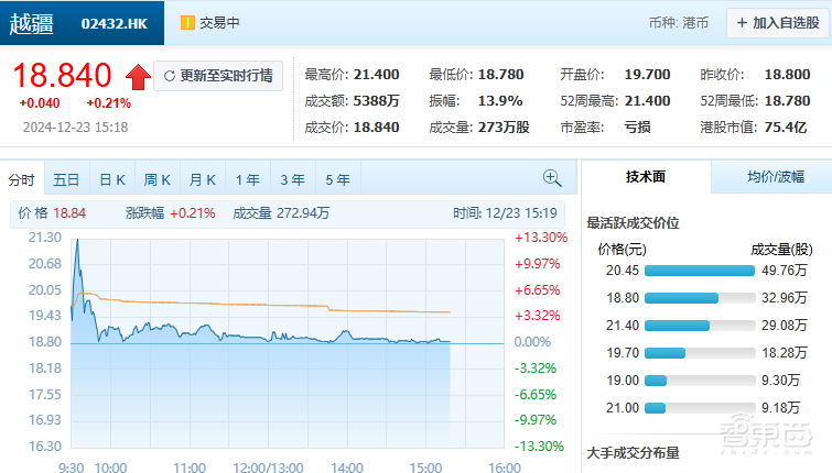 李飛飛專訪：實現全面智慧，解決3D智慧是基礎性工程