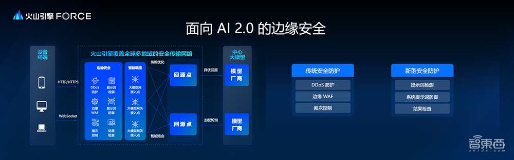 最快5秒光速出片，全球首個接近實時生成的AI影片模型來了